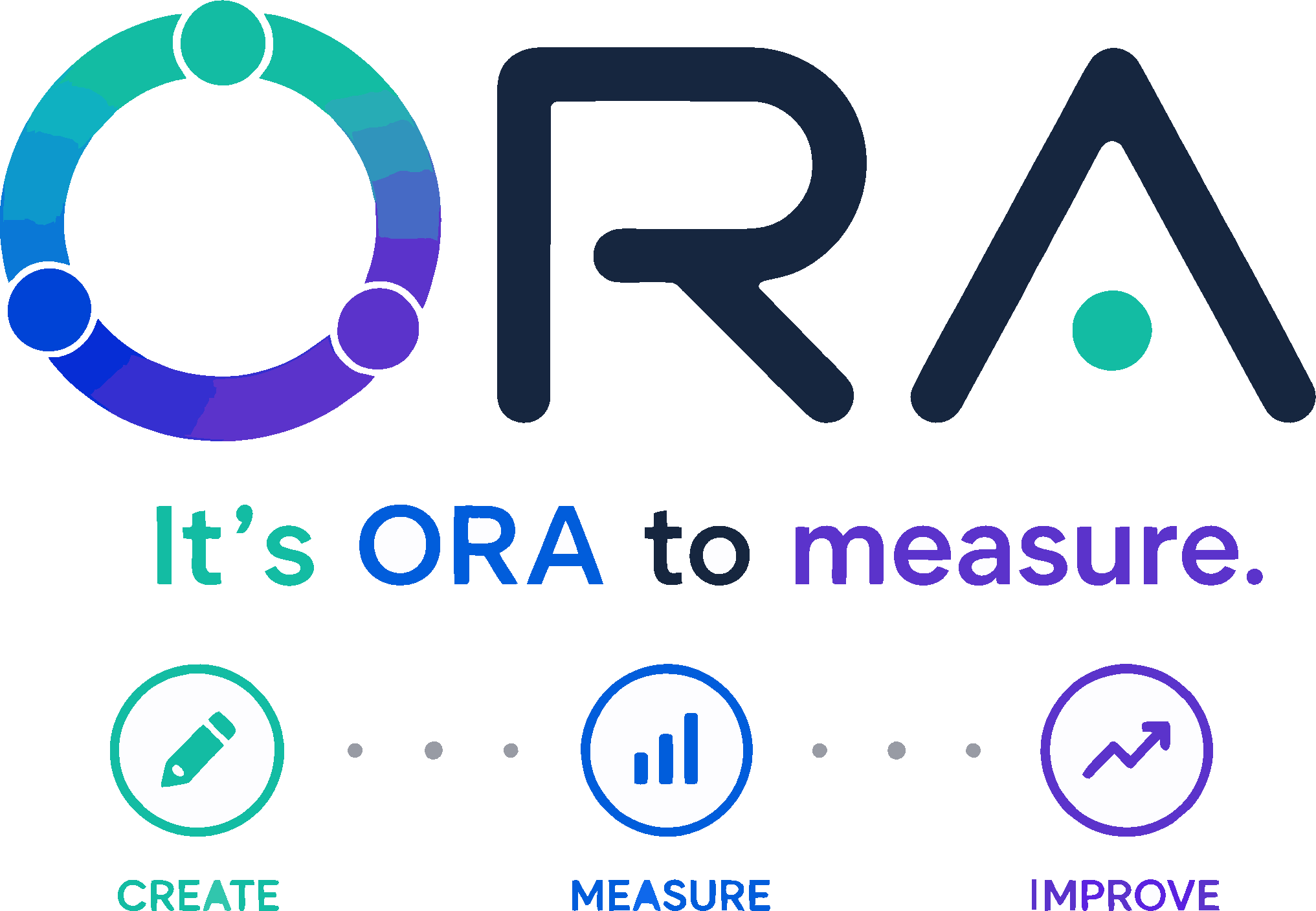 ORA